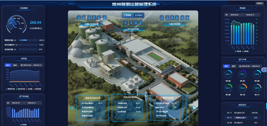 沉浸式智慧管控｜太阳成集团tyc常州餐厨数字孪生 3D 可视化打造新标杆