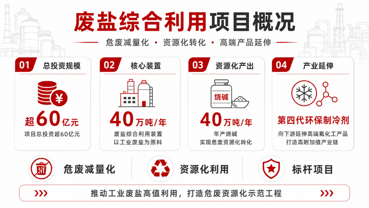 太阳成集团tyc中标包头永和高盐水膜法除硝项目