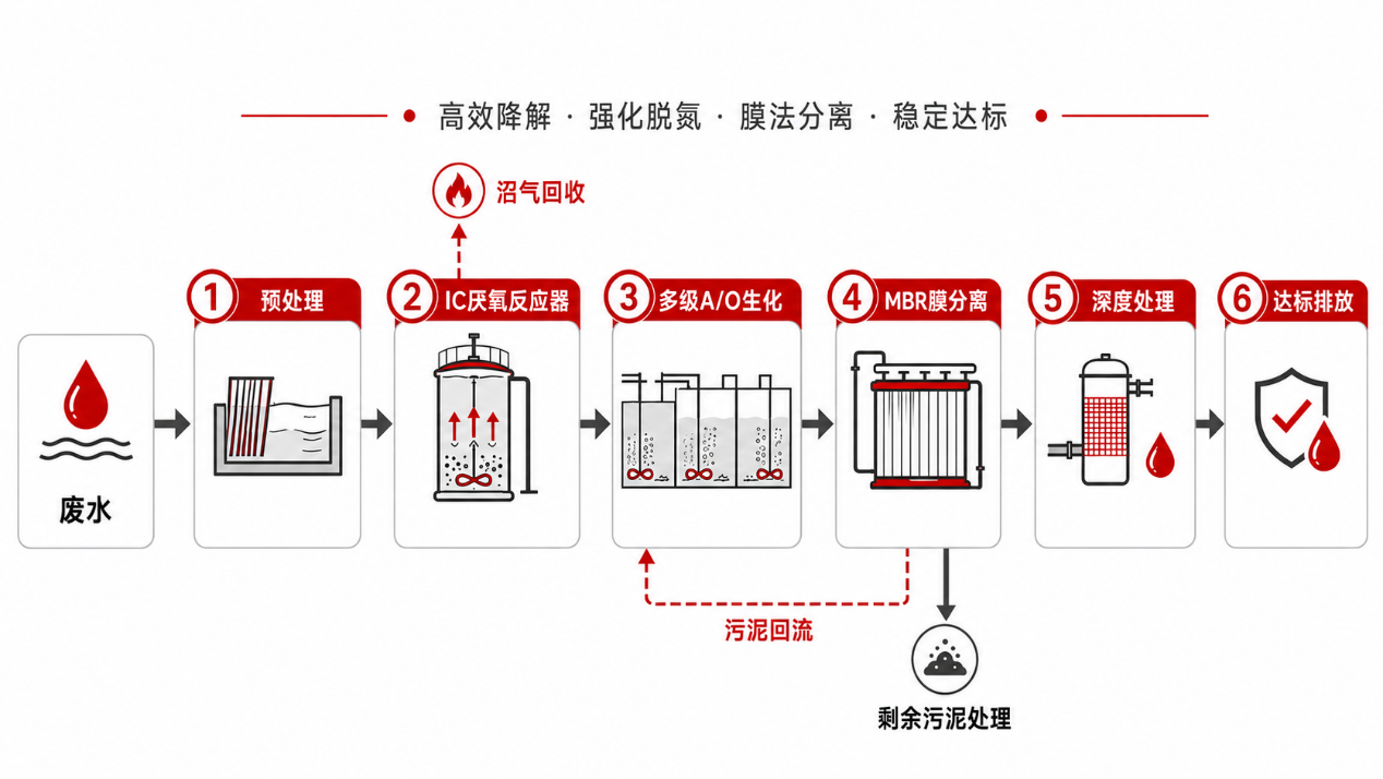 太阳成集团tyc成功签约古蔺煌家沟污水处理设施工程设备采购项目